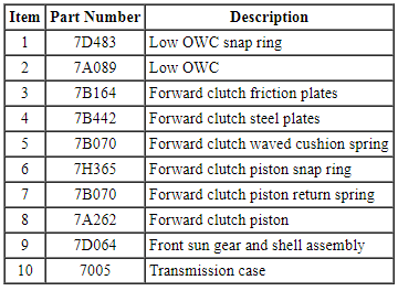 Ford Taurus. Automatic Transmission