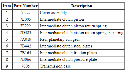 Ford Taurus. Automatic Transmission