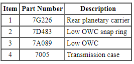 Ford Taurus. Automatic Transmission