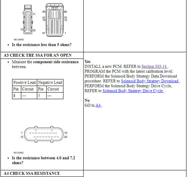 Ford Taurus. Automatic Transmission