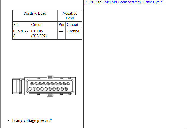 Ford Taurus. Automatic Transmission