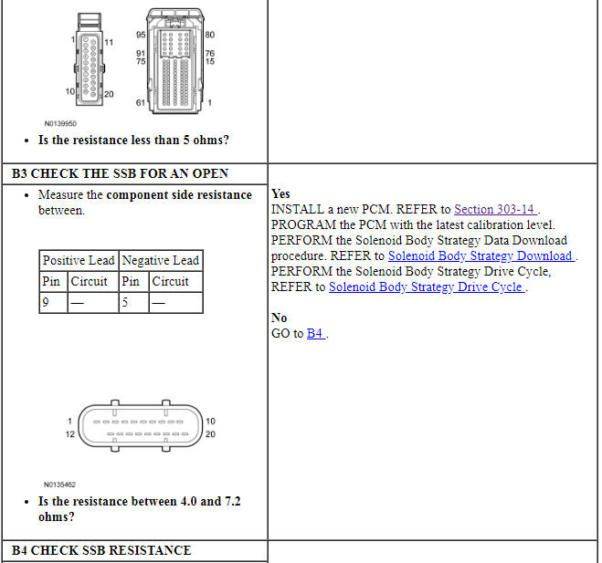 Ford Taurus. Automatic Transmission