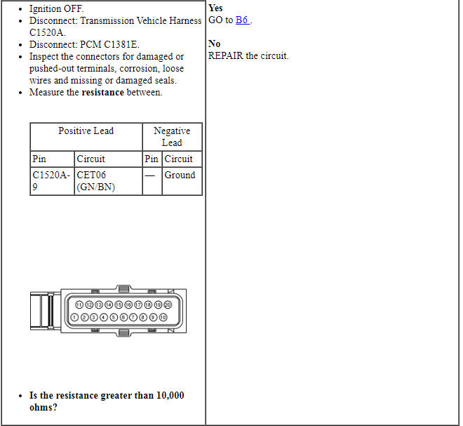 Ford Taurus. Automatic Transmission