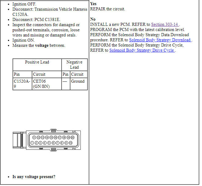 Ford Taurus. Automatic Transmission