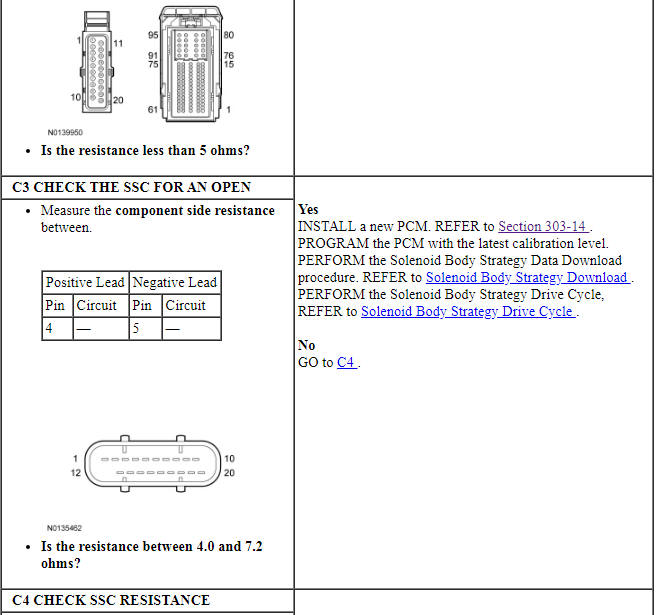 Ford Taurus. Automatic Transmission