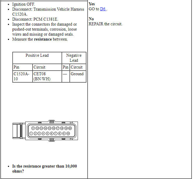 Ford Taurus. Automatic Transmission