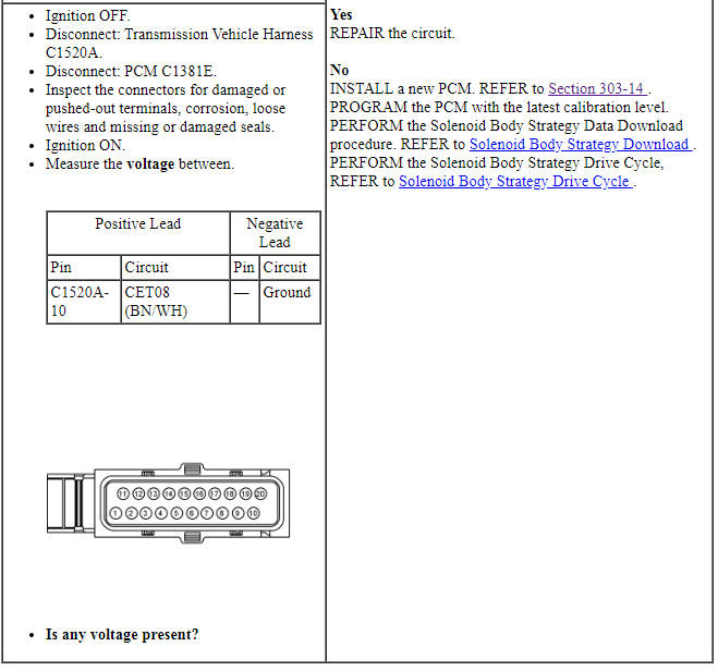 Ford Taurus. Automatic Transmission