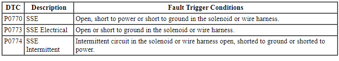 Ford Taurus. Automatic Transmission