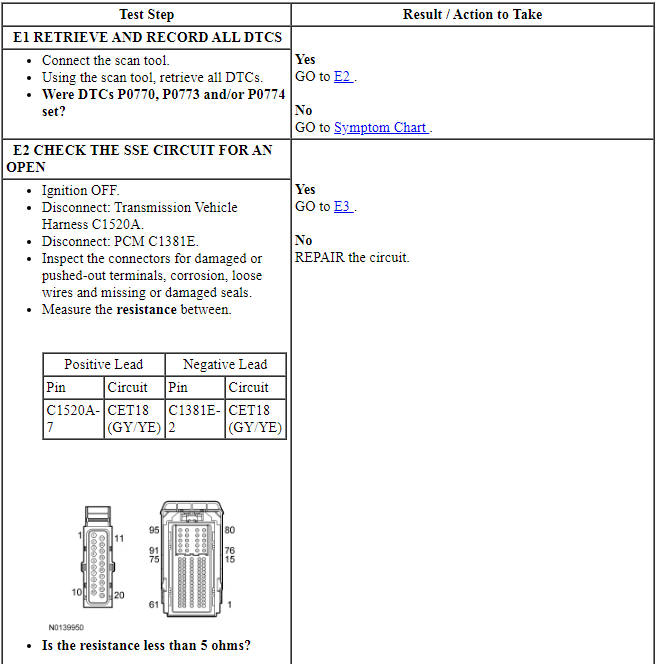 Ford Taurus. Automatic Transmission