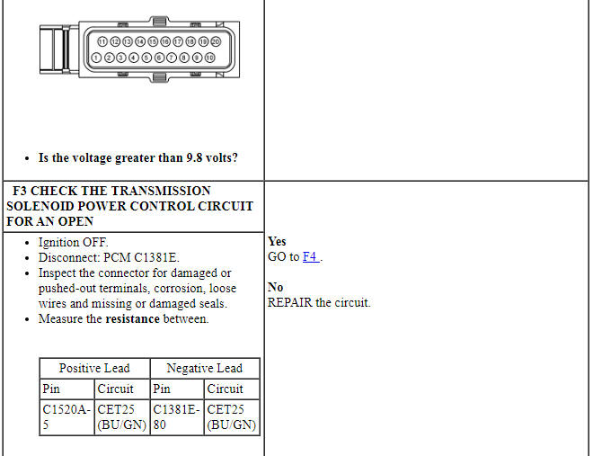 Ford Taurus. Automatic Transmission