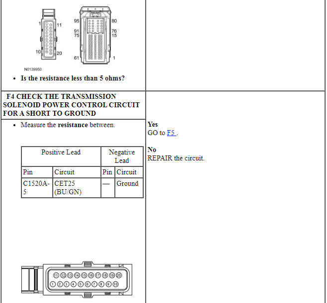 Ford Taurus. Automatic Transmission