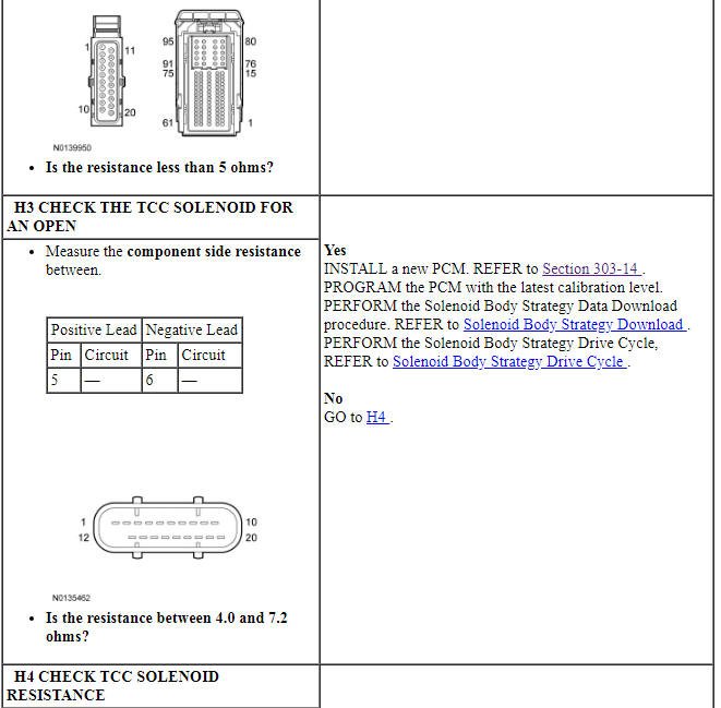 Ford Taurus. Automatic Transmission