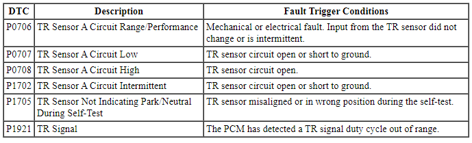 Ford Taurus. Automatic Transmission