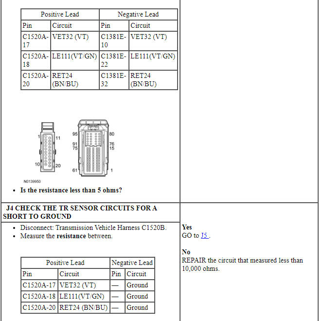 Ford Taurus. Automatic Transmission