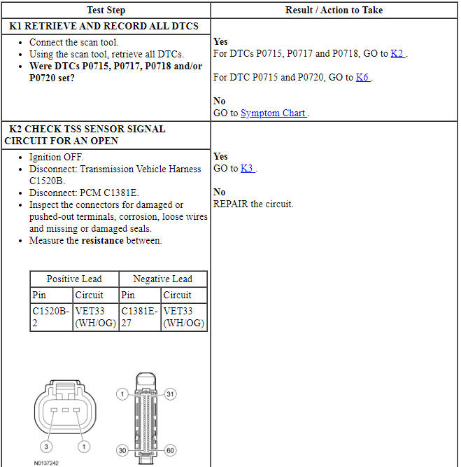 Ford Taurus. Automatic Transmission