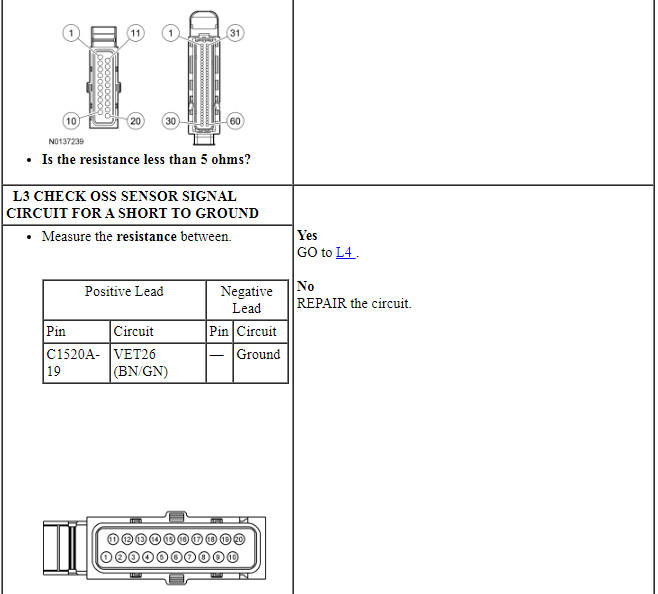 Ford Taurus. Automatic Transmission