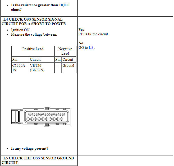 Ford Taurus. Automatic Transmission