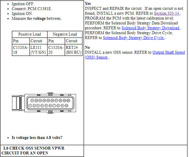 Ford Taurus. Automatic Transmission