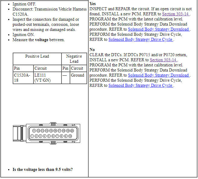 Ford Taurus. Automatic Transmission