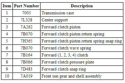 Ford Taurus. Automatic Transmission