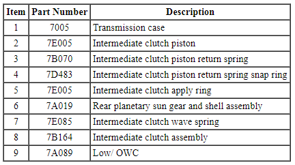 Ford Taurus. Automatic Transmission