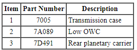 Ford Taurus. Automatic Transmission