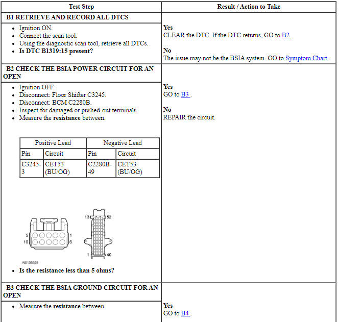 Ford Taurus. Automatic Transmission