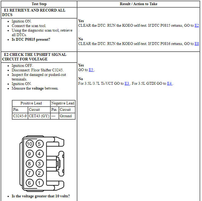 Ford Taurus. Automatic Transmission