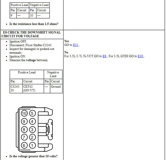 Ford Taurus. Automatic Transmission