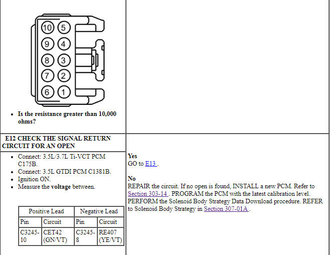 Ford Taurus. Automatic Transmission