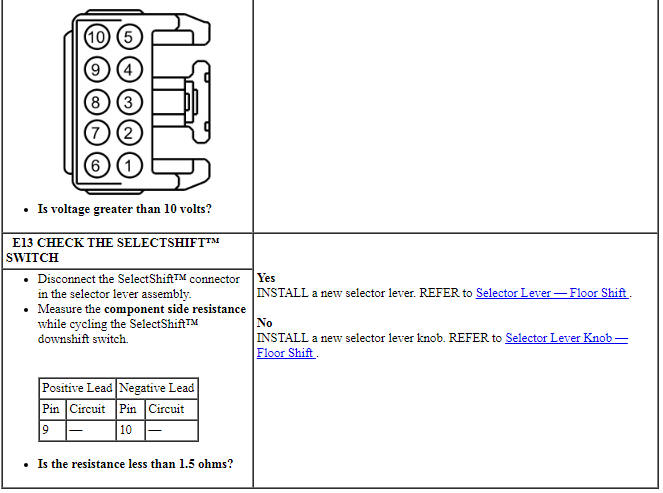 Ford Taurus. Automatic Transmission