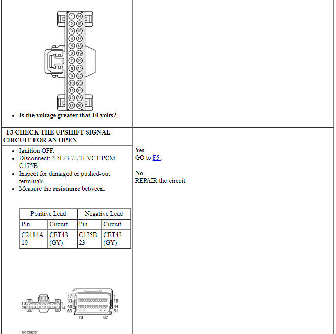 Ford Taurus. Automatic Transmission