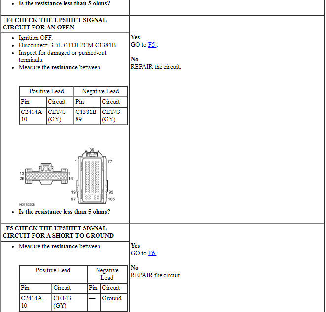 Ford Taurus. Automatic Transmission