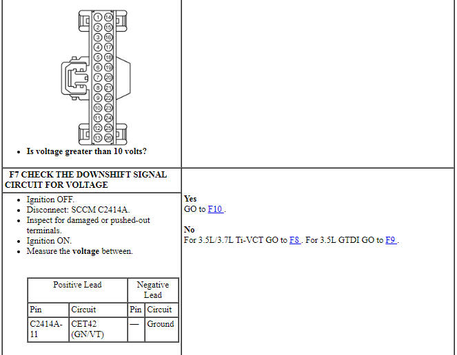 Ford Taurus. Automatic Transmission