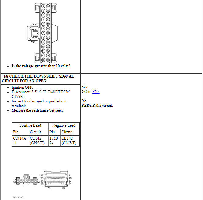 Ford Taurus. Automatic Transmission