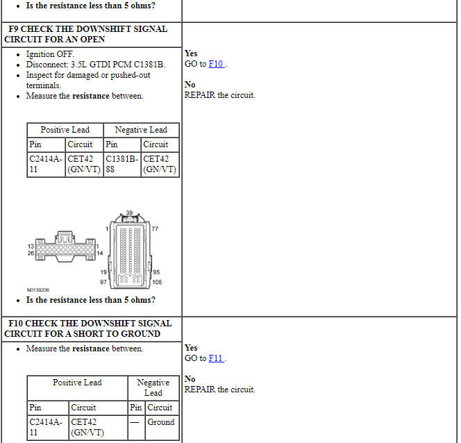 Ford Taurus. Automatic Transmission