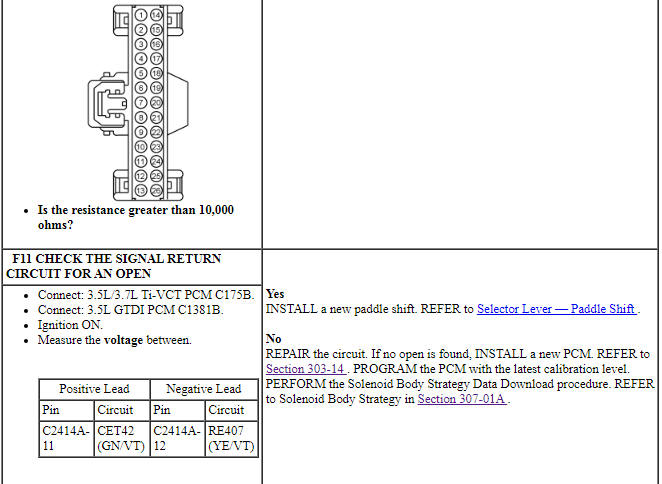 Ford Taurus. Automatic Transmission