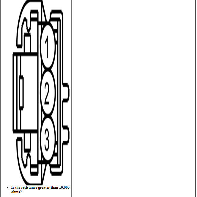 Ford Taurus. Automatic Transmission