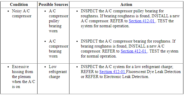 Ford Taurus. Climate Control System