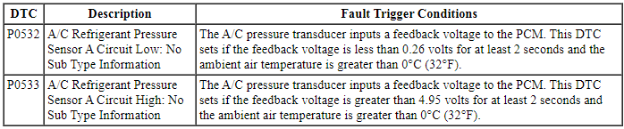 Ford Taurus. Climate Control System