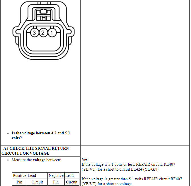 Ford Taurus. Climate Control System