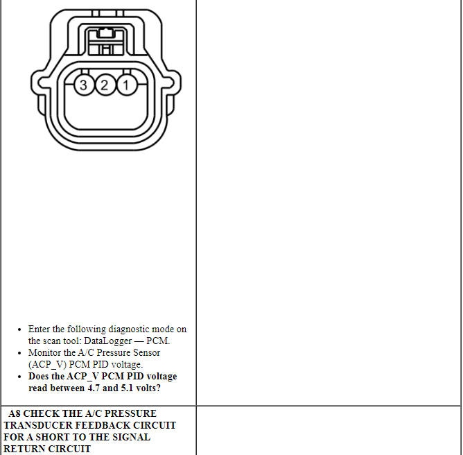 Ford Taurus. Climate Control System