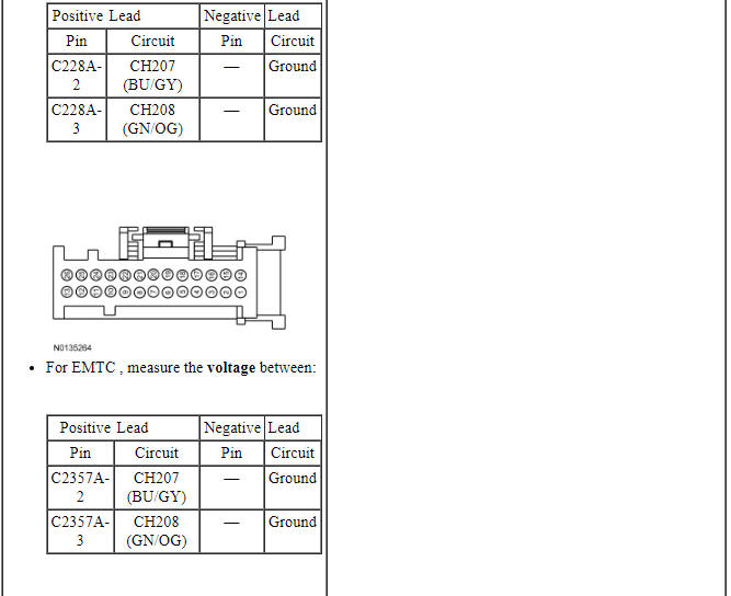 Ford Taurus. Climate Control System