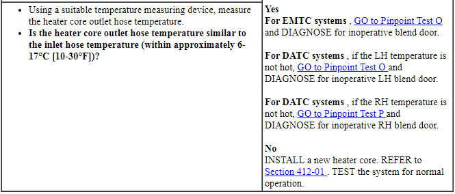 Ford Taurus. Climate Control System