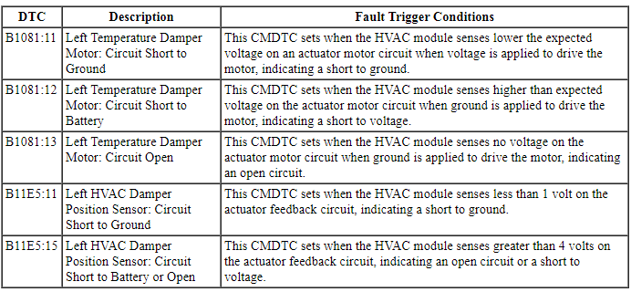 Ford Taurus. Climate Control System