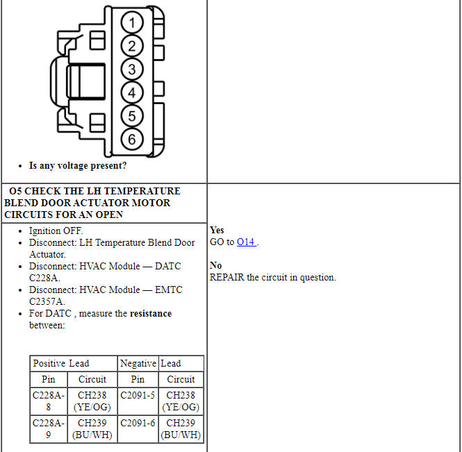 Ford Taurus. Climate Control System