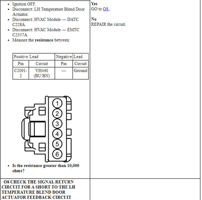 Ford Taurus. Climate Control System