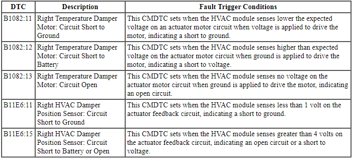 Ford Taurus. Climate Control System