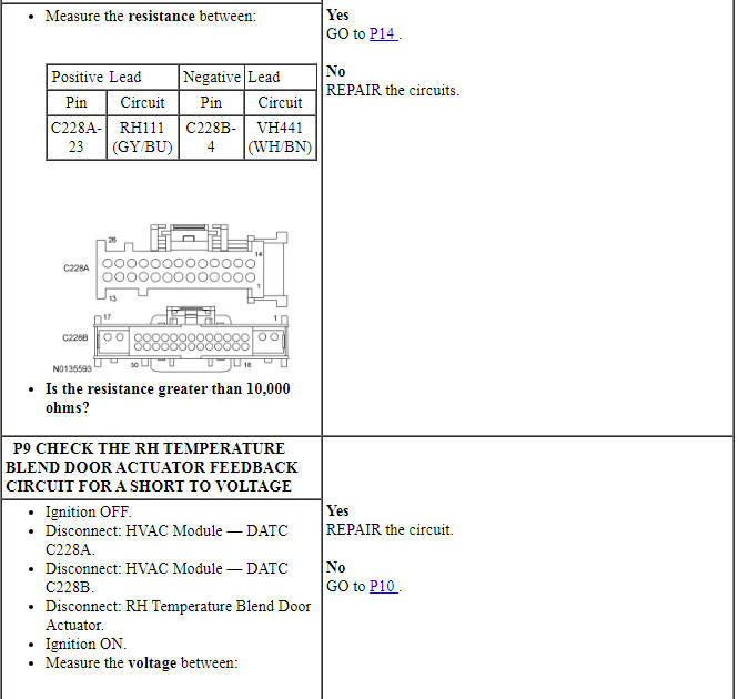 Ford Taurus. Climate Control System