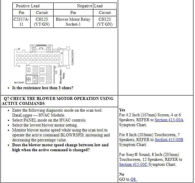 Ford Taurus. Climate Control System